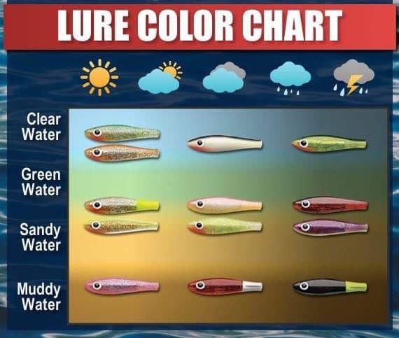 water clarity lure chart