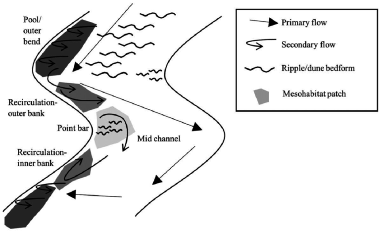 primary vs secondary points