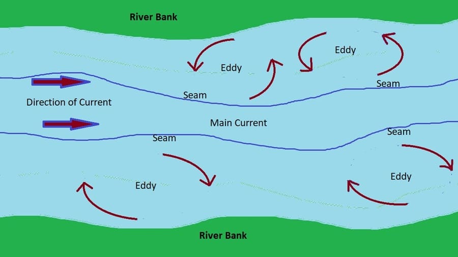 how to read a river for fishing