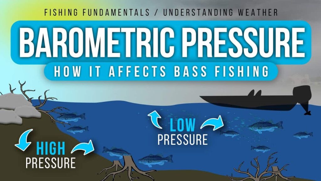 barometric pressure for fishing