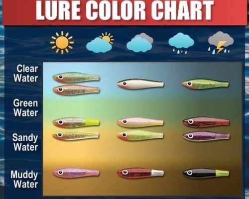 water clarity lure chart